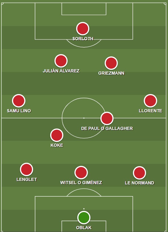 Atlético's ideal starting XI